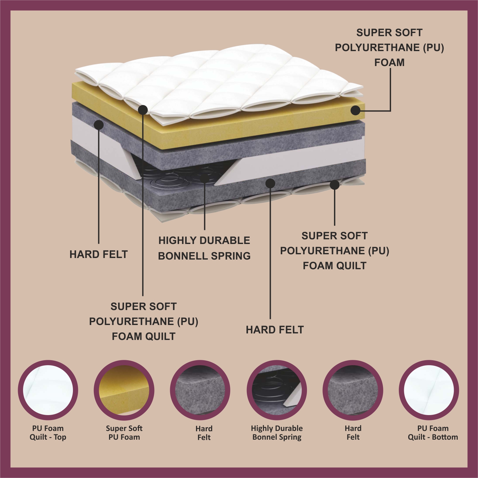 Matprro Elevate Your Sleep with Premium Mattresses for Ultimate