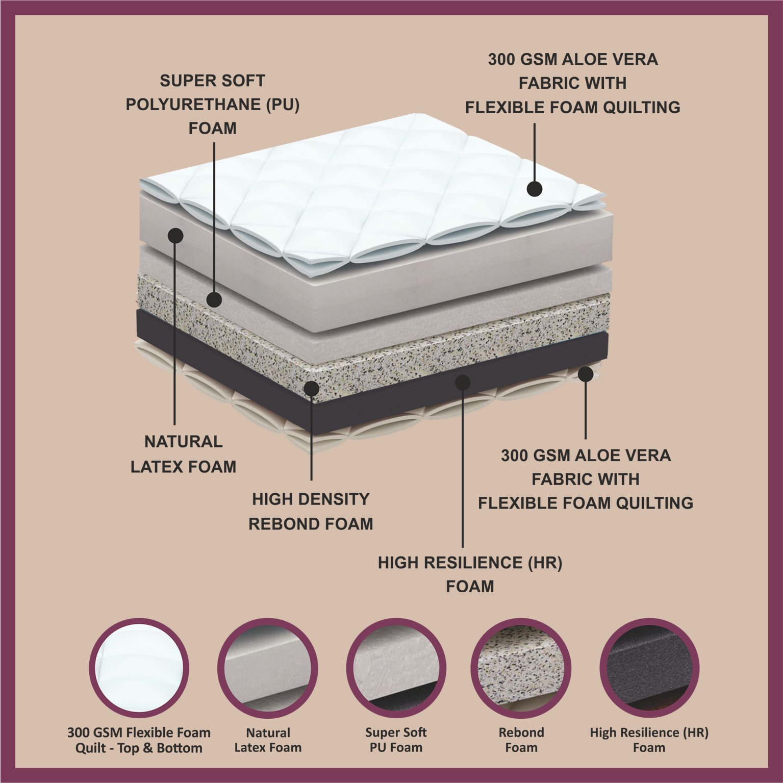 Matprro Latex Ultima Mattress (Natural Latex with HR Foam) - Image 2