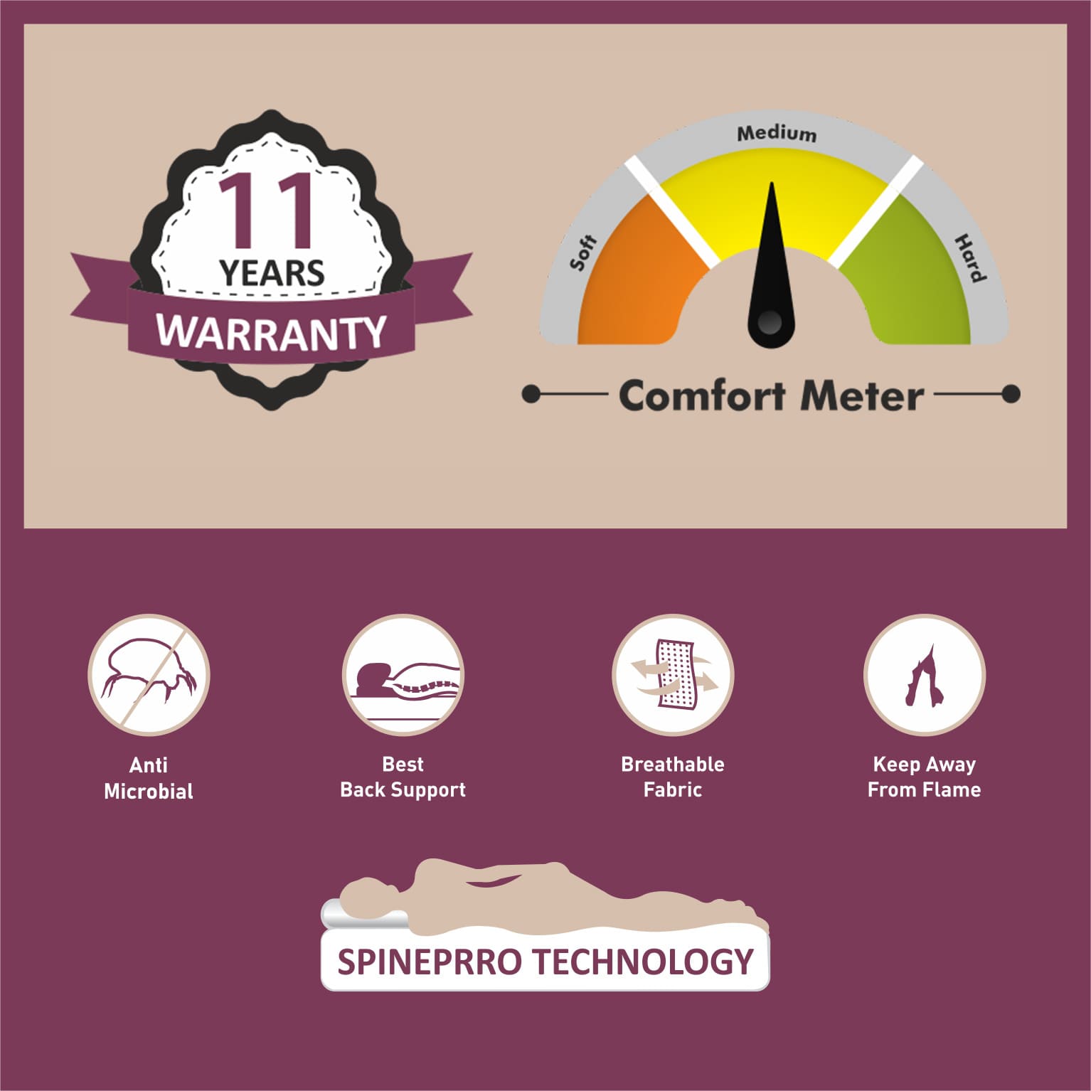Matprro Latex Ultima Mattress (Natural Latex with HR Foam) - Image 3