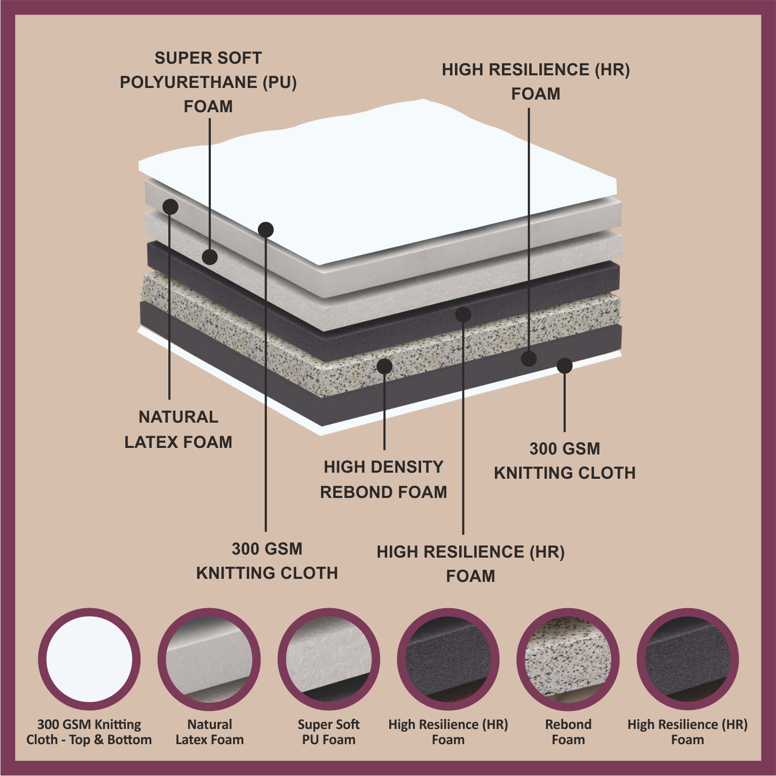 Matprro Mono Latex Mattress (Natural Latex Foam) - Image 4