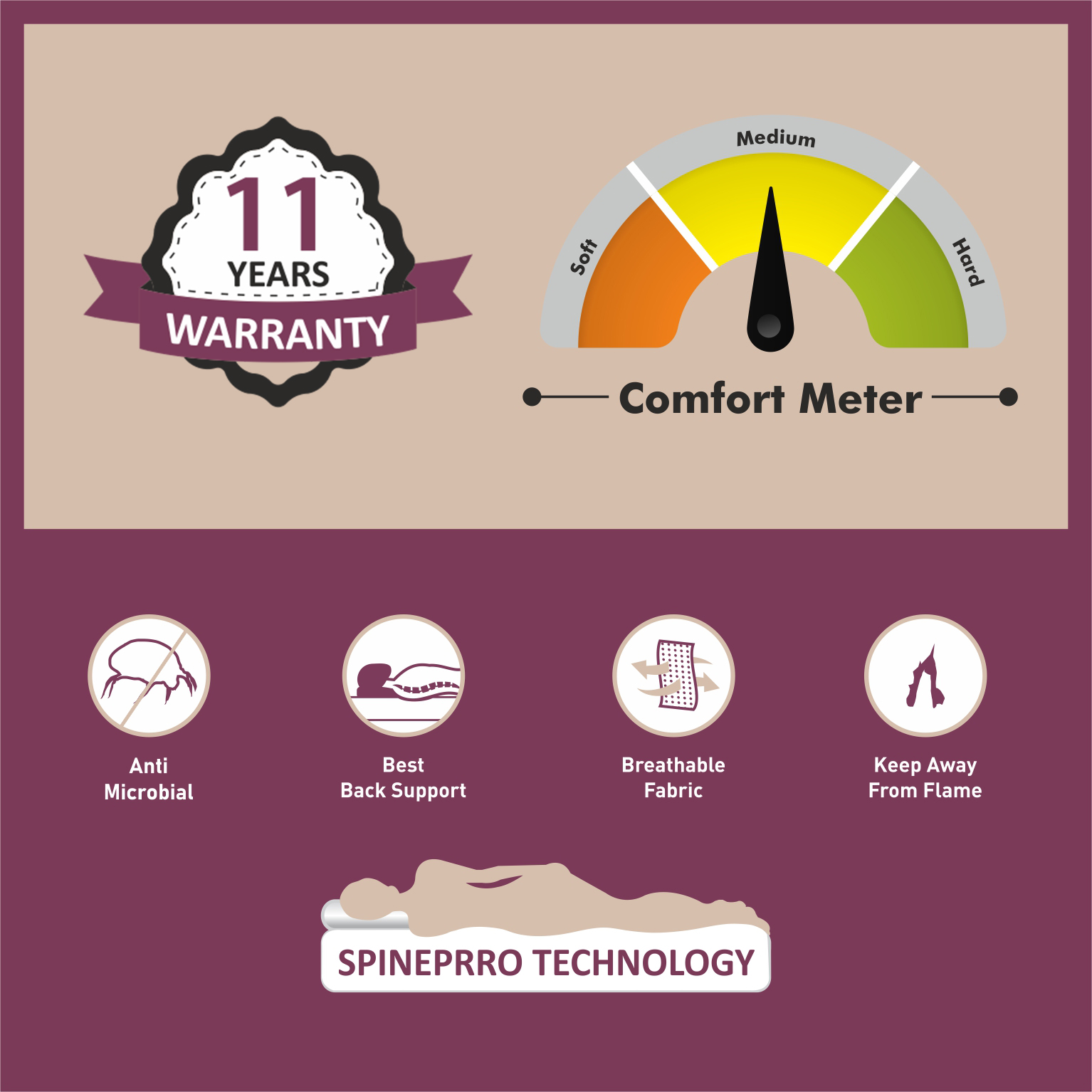 Matprro Mono Latex Mattress (Natural Latex Foam) - Image 5