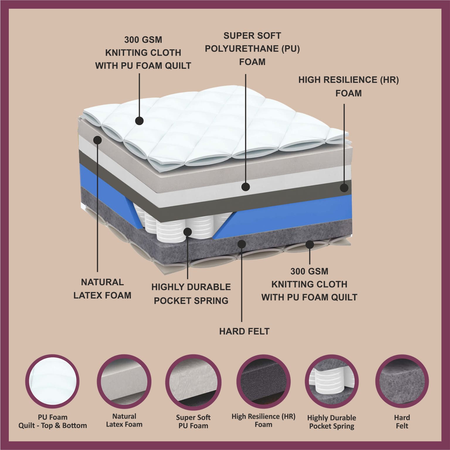 Matprro Latex Luxury Mattress (Natural Latex with Pocket Spring) - Image 2