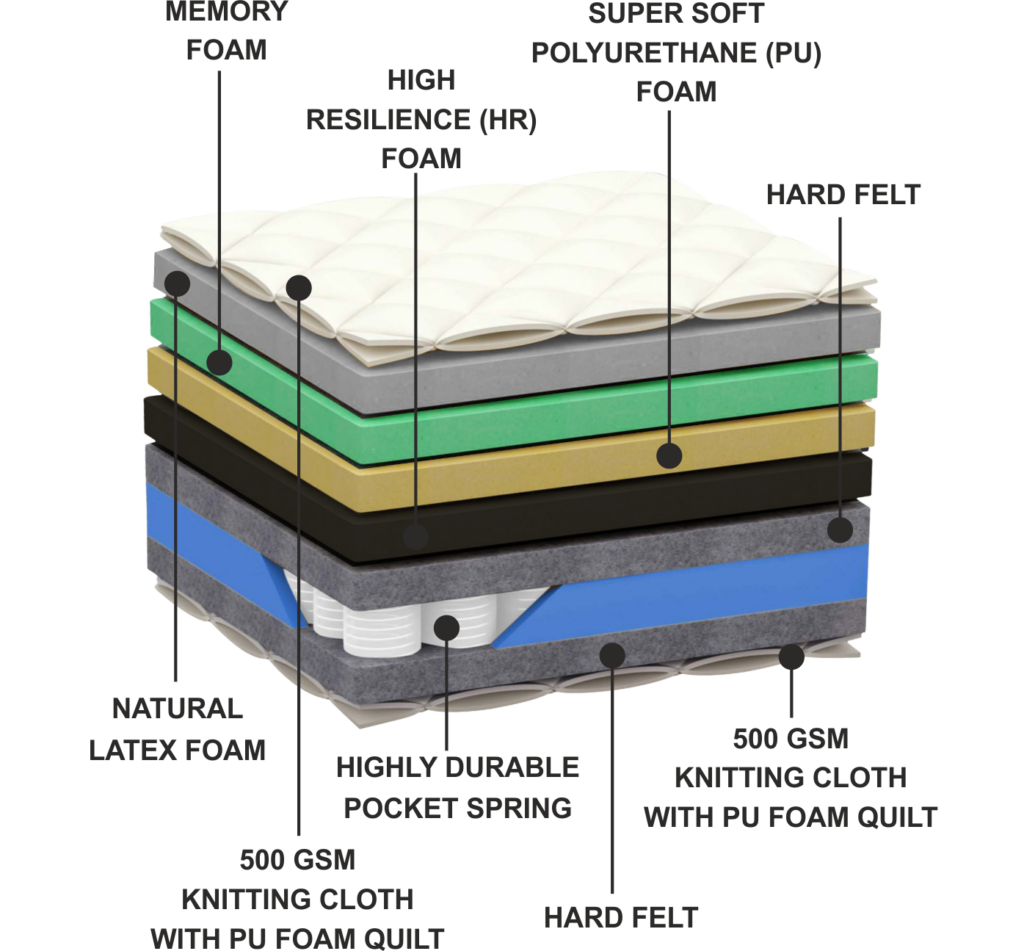 Matprro Mattress